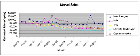marvel_chart_price_drop_lg.jpg
