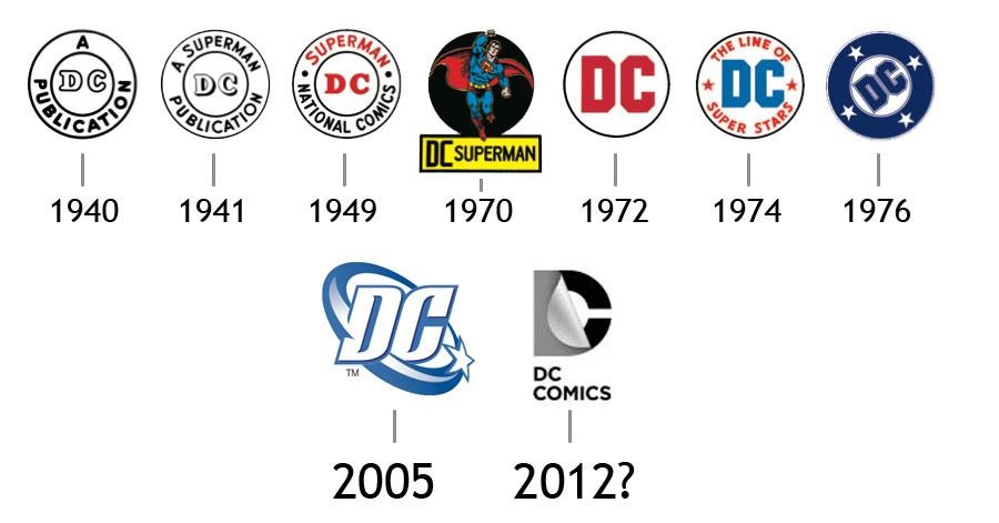 http://www.comicsbeat.com/wp-content/uploads/2012/01/dc-logo-history.jpg
