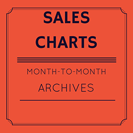 Text graphic for The Beat's Sales Chart archives