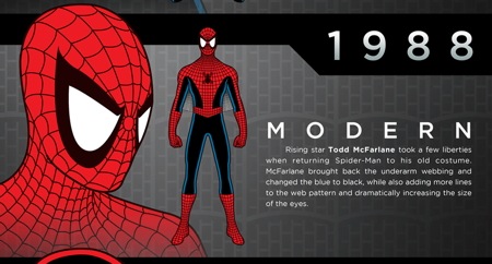 Kate Willaert's amazing inforgraphic shows the evolution of Spider-Man ...