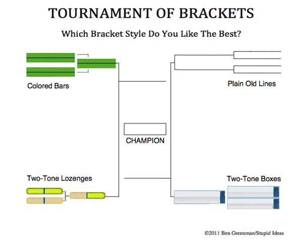 Enter The Tournament Of Brackets 