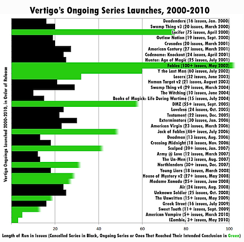 vertigo-graph-series-lengths.jpg