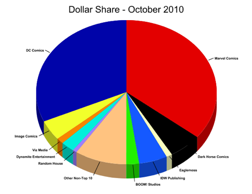 Dollar Share.png