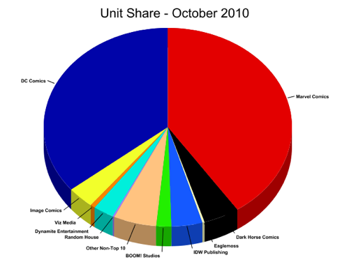 Unit Share.png