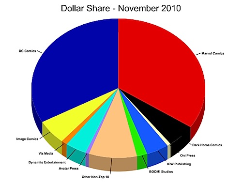 Dollar Share.png