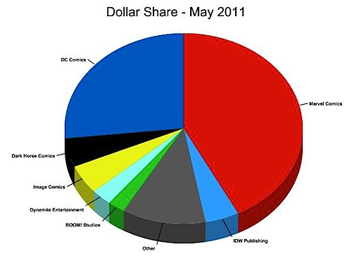 dollar-share.jpg