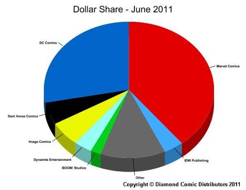 dollar-share.jpg