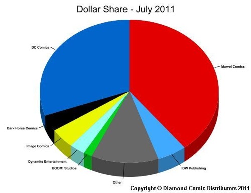 dollar-share.jpg