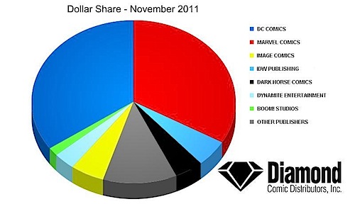 dollar-share.jpg