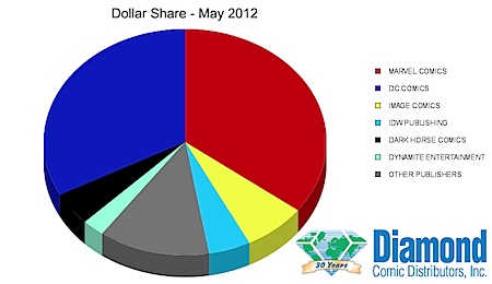 dollar-share.png