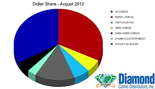 dollar-share.png