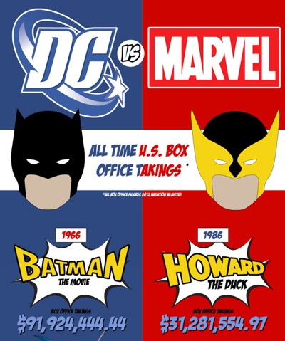 Marvel-Vs-DC-infographic.jpg