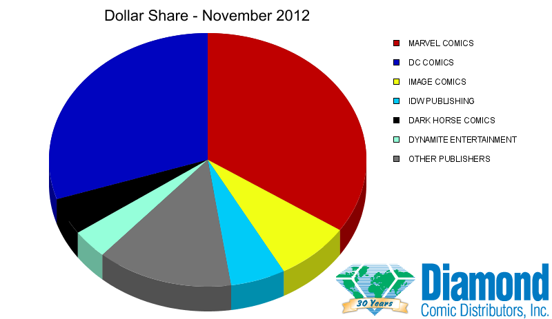 dollar-share.png