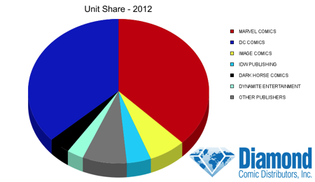 Unit share