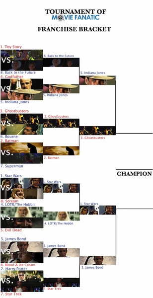 franchises-bracket-semi-finals