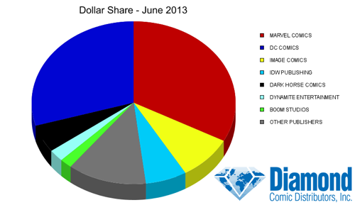 dollar-share.png