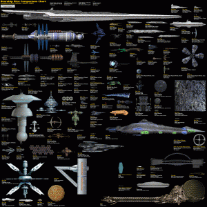 spaceship comparison