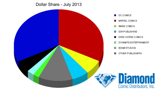 dollar-share.png