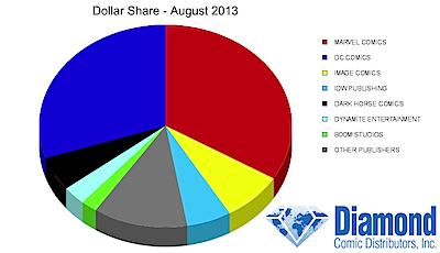 dollar-share.png