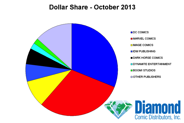dollar-share.png
