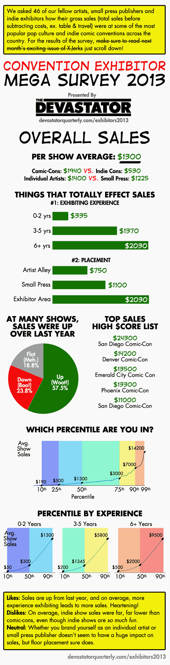 01-convention-survey-2013-infographic.png