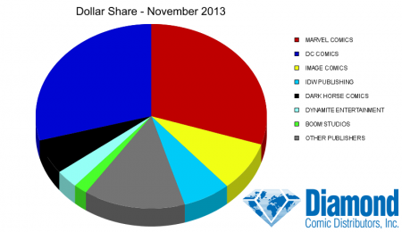 dollar-share