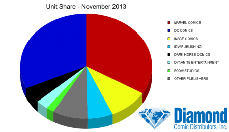 unit-share