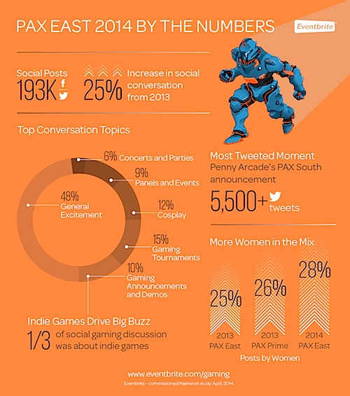 Pax_East_Infographic_final.jpg