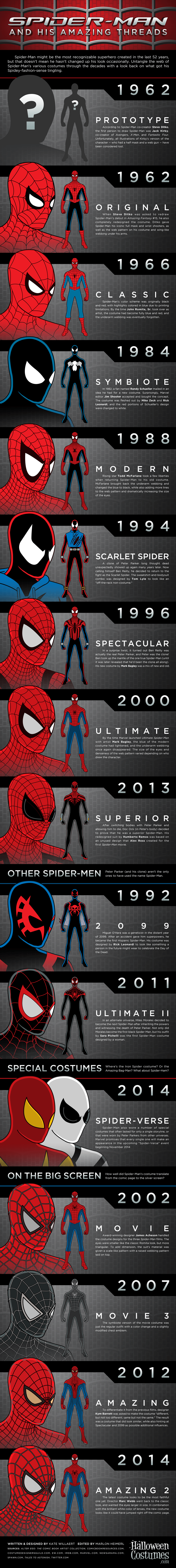 Spider-Man-Infographic.png