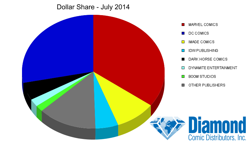 dollar-share