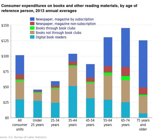 26-book-consumer-spending.w529.h482 (1).jpg