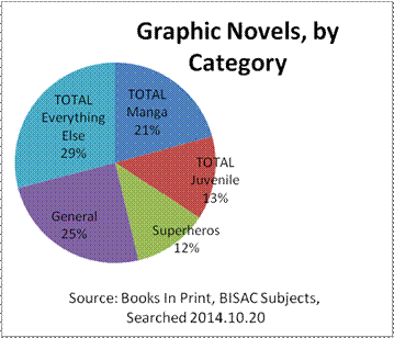 BISAC chart