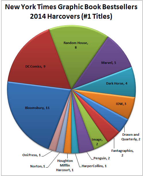 NYT BS 2014 HC number ones