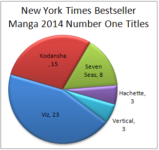NYT BS 2014 Manga number one