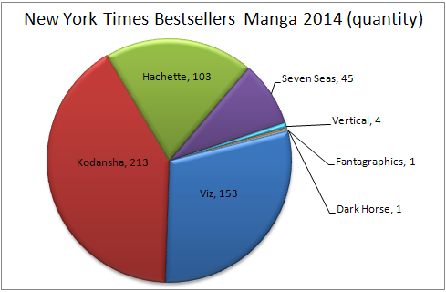 NYT BS 2014 Manga qty