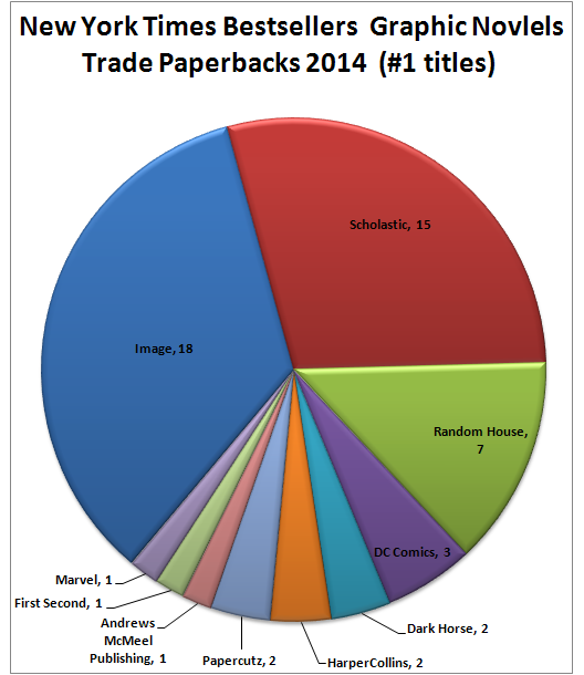 NYT BS 2014 TP number one