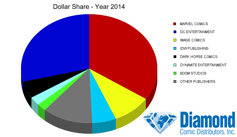 dollar-share