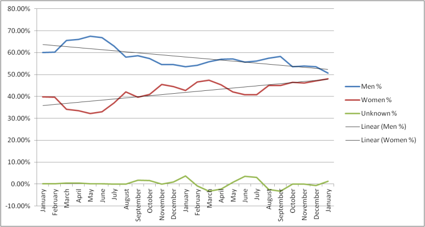 population-trend-line-2013-2014.png