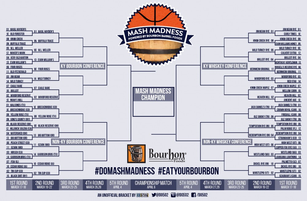 Do502-Mash-Madness-Bracket-2015-Round2