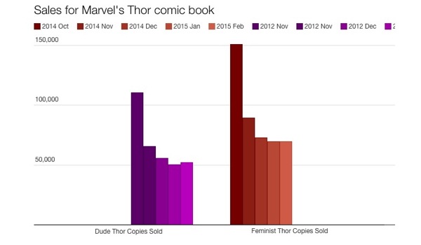 feminist_thor_sales