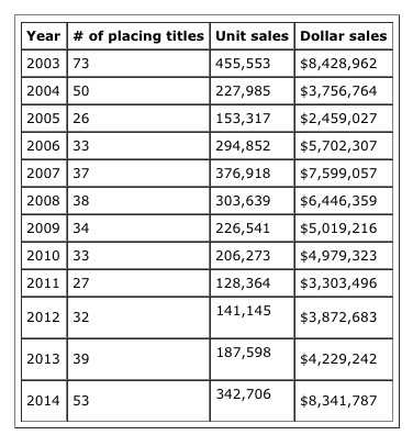 marvel_gn_sales_2014.jpg