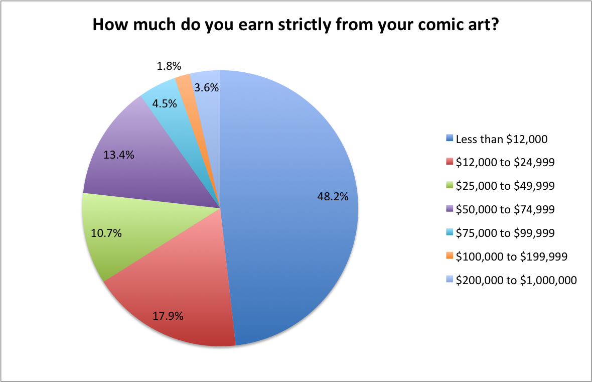 10-do-comic-books-pay-enough-to-pay-the-bills.png