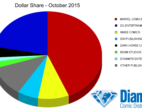 dollar-share