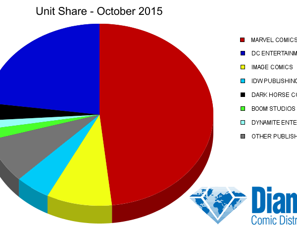 unit-share