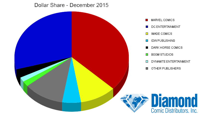 dollar-share