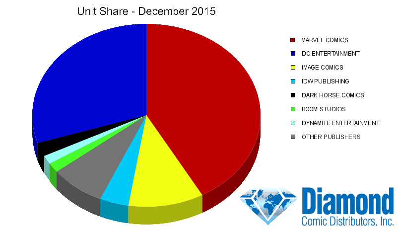 unit-share