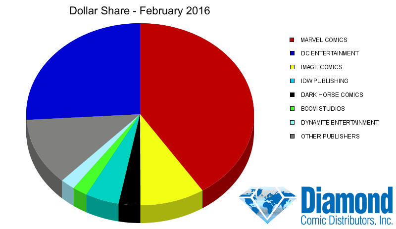 dollar-share