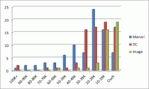 feb-16-sales-bands-full