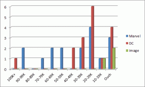 feb-16-sales-bands-stunts