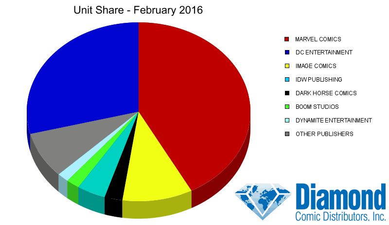 unit-share